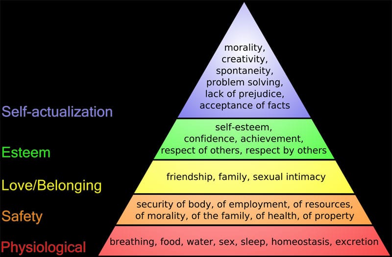 Maslow's Hierarchy Of Needs