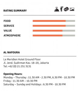 Al Nafoura Rating Info