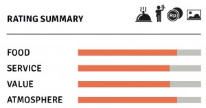 Rating Summary