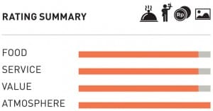 Charlies Rating Summary