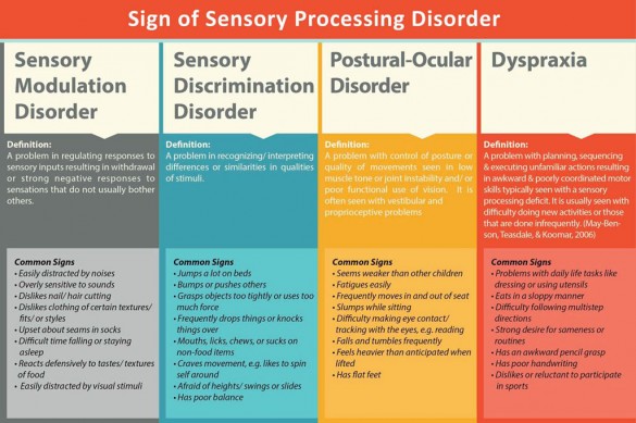 Signs Of Sensory Processing Disorder