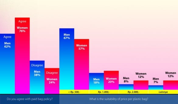 Paid Plastic Bag Policy_Kataanda Survey Results