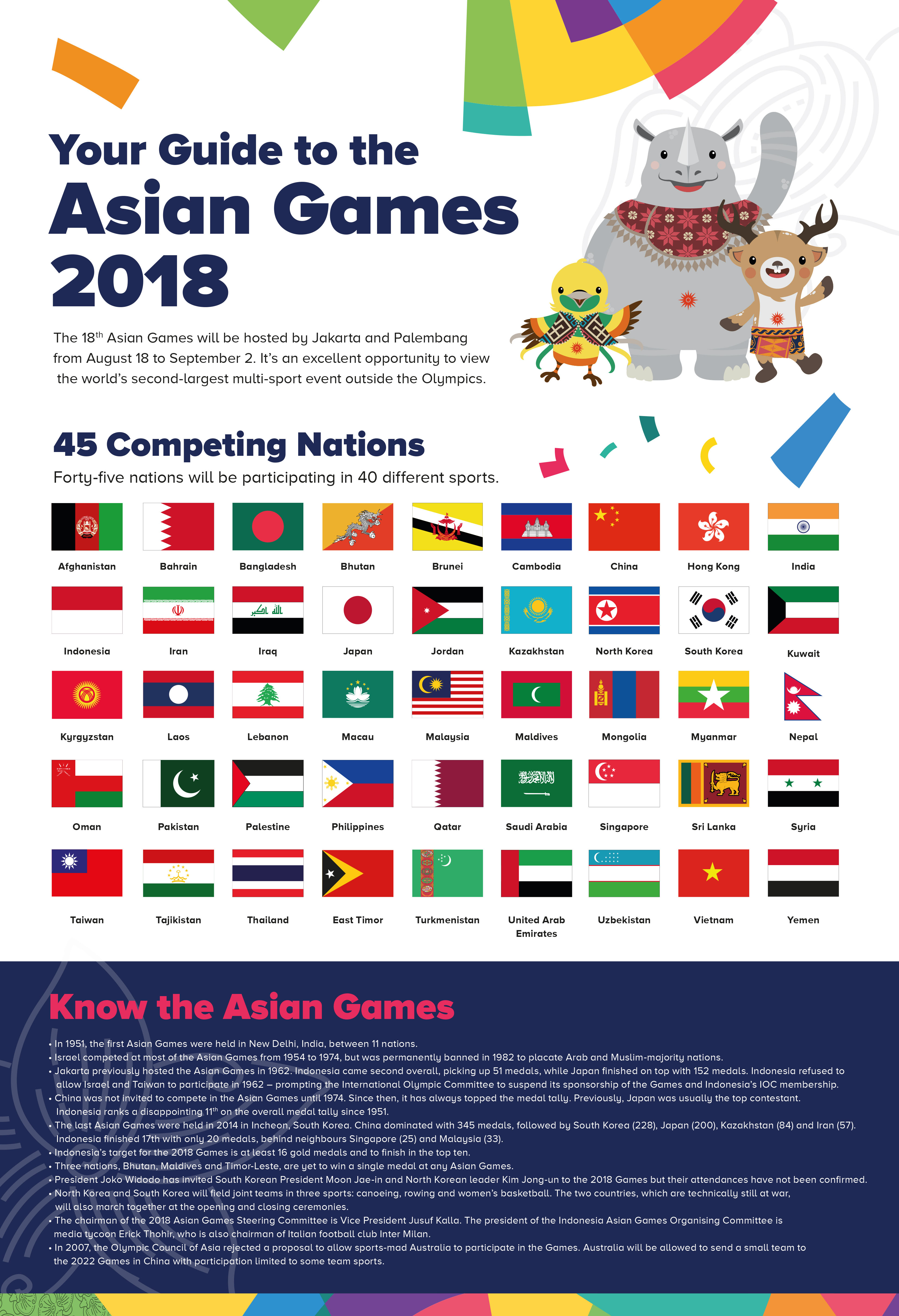 Official Guide To The Asian Games 2018 Indonesia Expat