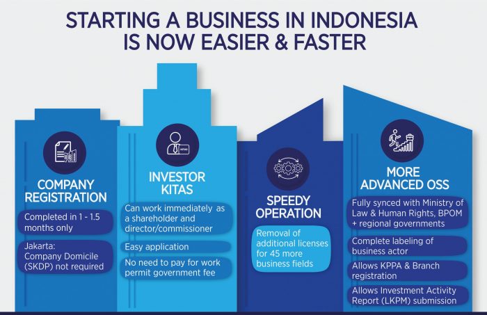 A Fresh Guide to Starting a Business in Indonesia in 2020 – Indonesia Expat