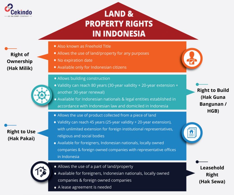 Starting a Hospitality Business in Indonesia: The Hassle-Free Guide