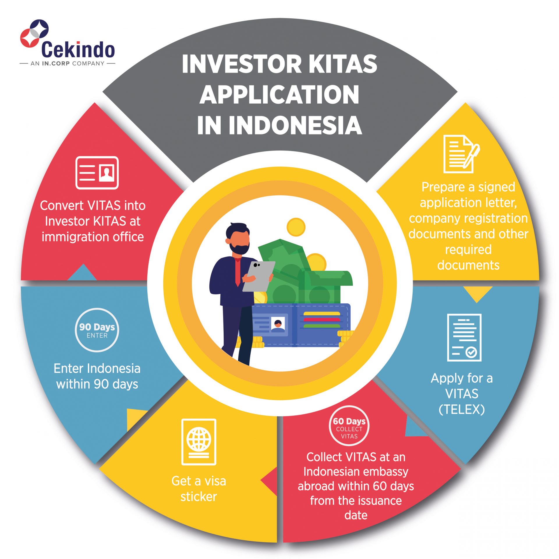 How to Invest in Indonesia: The Success Guide – Indonesia Expat