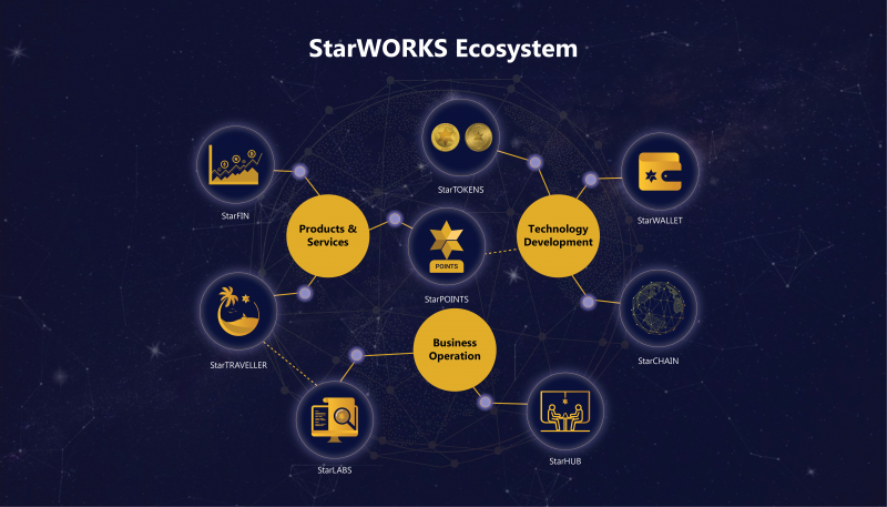 StarWORKS Ecosystem