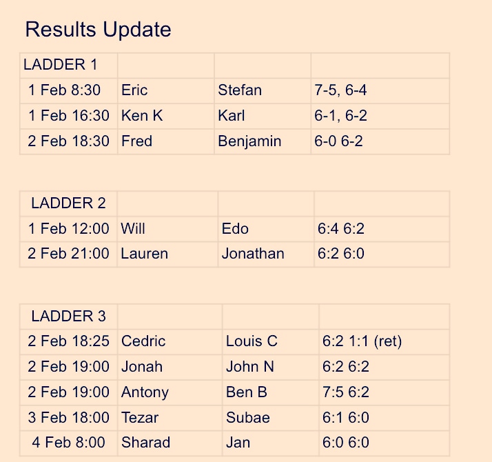 tennis ladder Jakarta results 