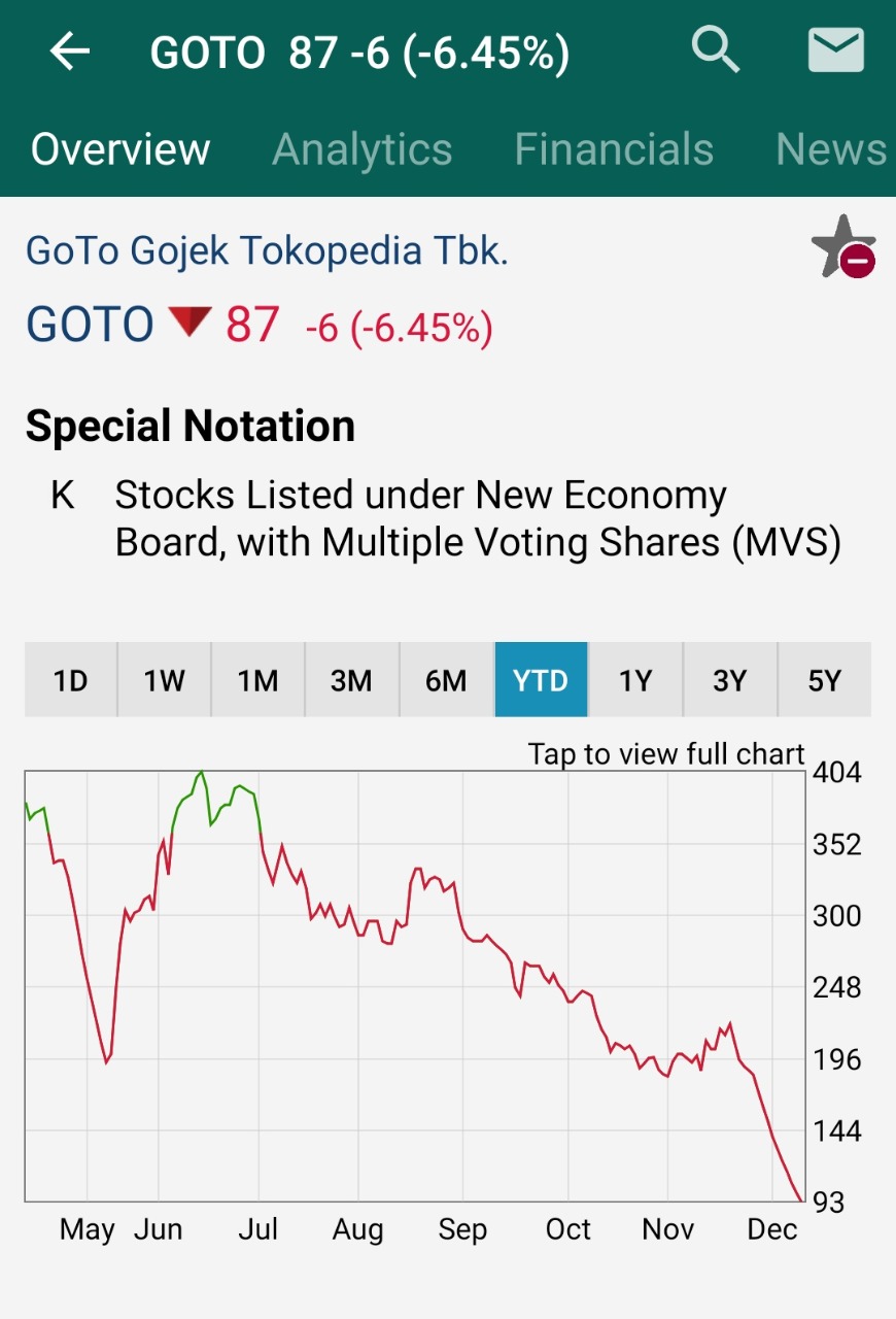 GoTo Shares