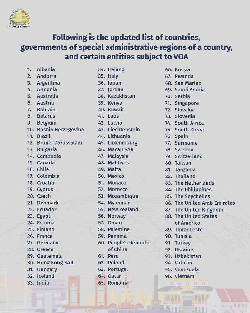 The Updated the List of Countries of VoA and e-VoA Holders