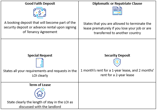 The Requirements of Letter of Intent (LOI)