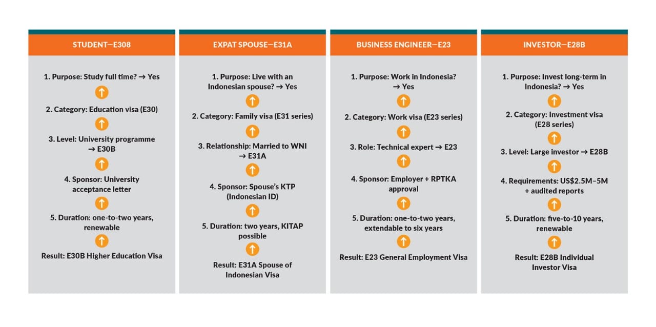 top 5 visa Indonesia 2025