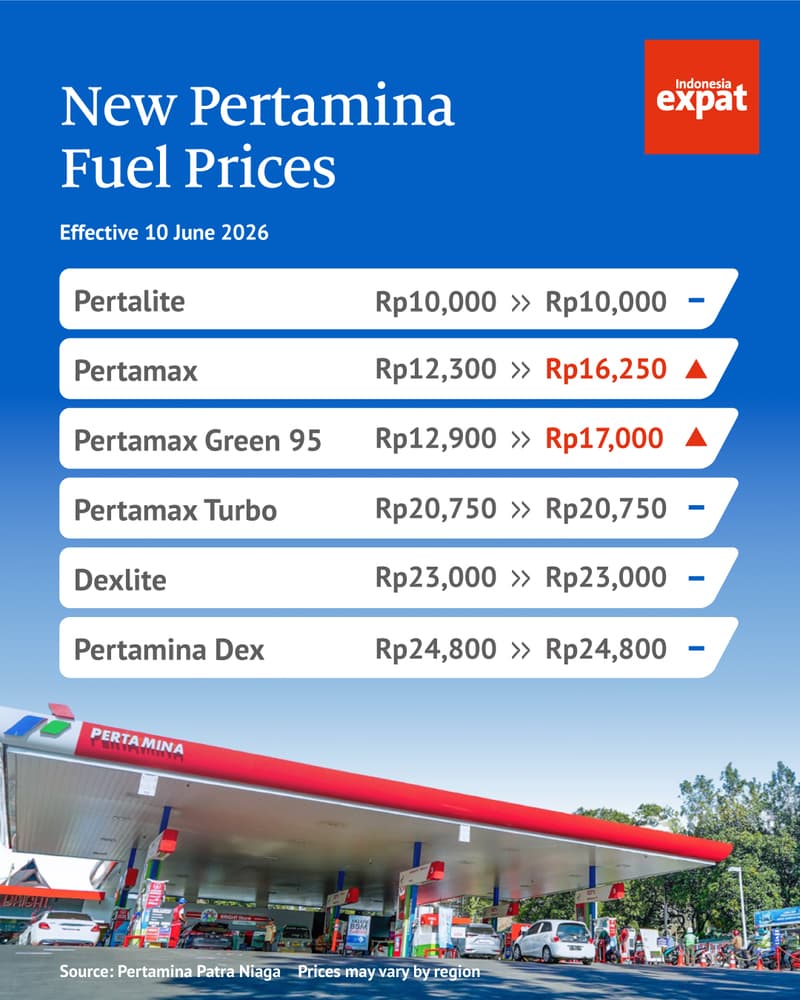 new pertamina fuel prices